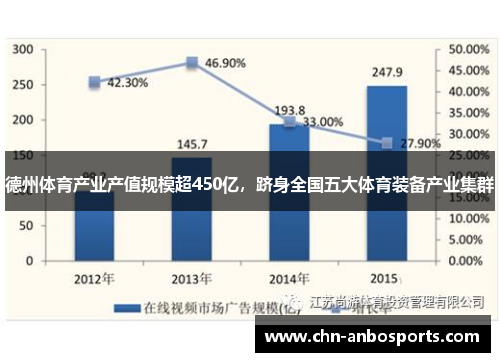 德州体育产业产值规模超450亿，跻身全国五大体育装备产业集群